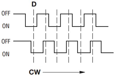 Bourns PER60 60mm Long-Life Incremental Ring Encoder