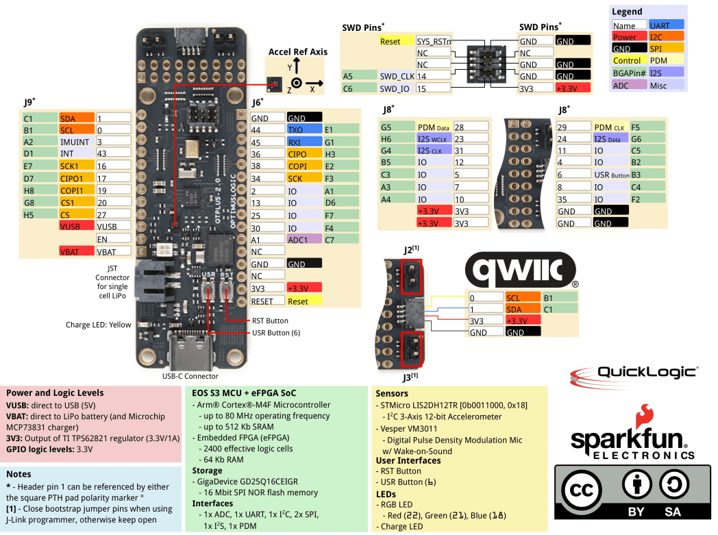 SparkFun QuickLogic Thing Plus EOS™ S3