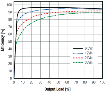 RECOM Power R-78K DC/DC Converters RECOM Power R-78K DC/DC Converters