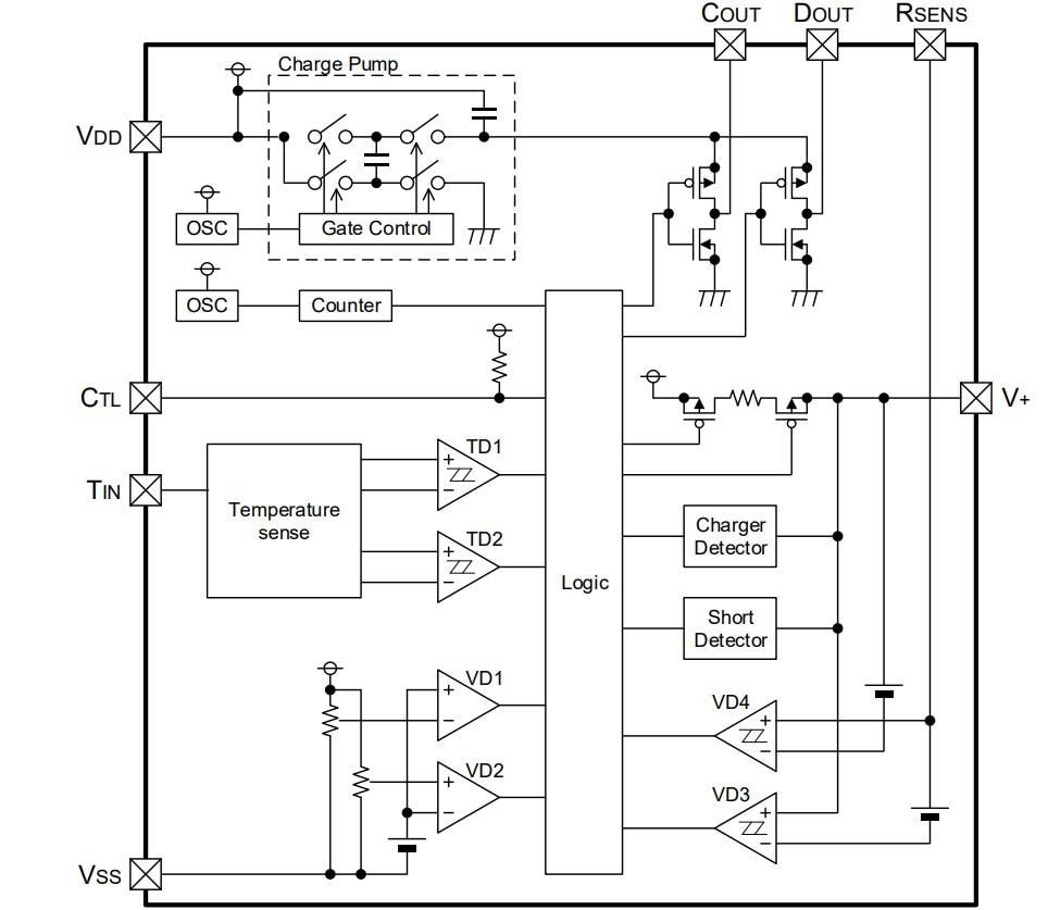Block Diagram - Nisshinbo R5449Z Series 1-Cell Li-ion Battery Protection IC