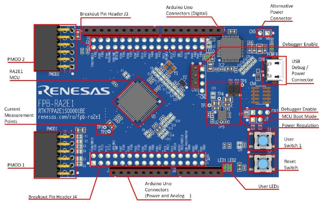 Renesas Electronics RAA227063 3-Phase Smart Gate Drivers