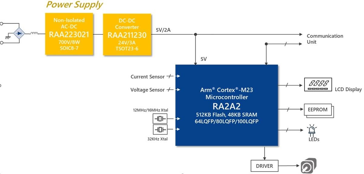 Application Circuit Diagram - Renesas Electronics RA2A2 32-bit Microcontrollers Application Circuit Diagram - Renesas Electronics RA2A2 32-bit Microcontrollers