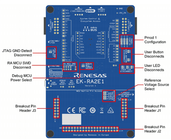 Renesas Electronics RA2E1 Evaluation Kit
