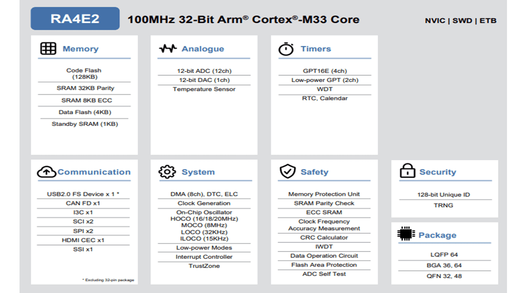 Block Diagram - Renesas Electronics RA4E2 Microcontrollers