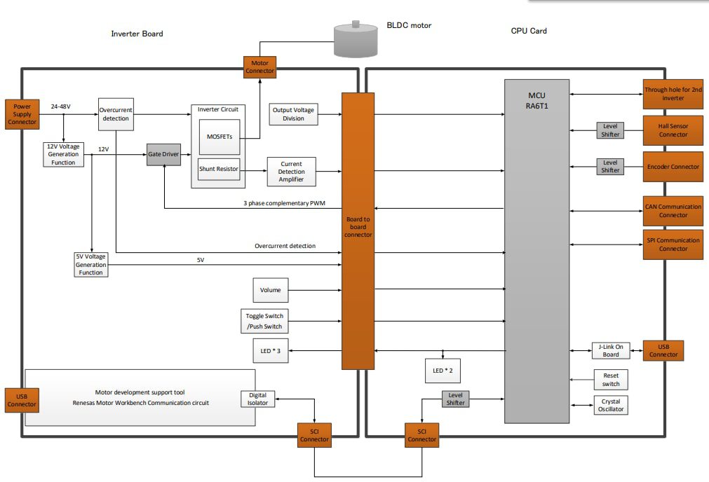 Block Diagram - Renesas Electronics RA6T1 Motor Control Evaluation System