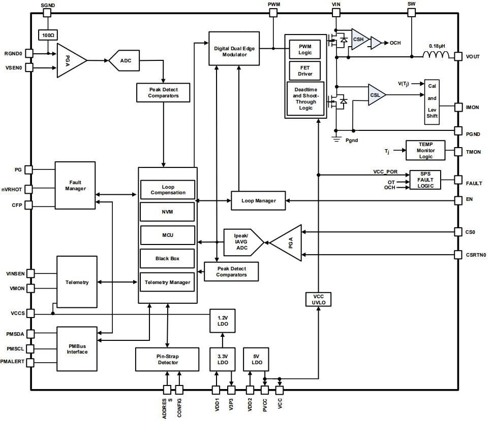Block Diagram - Renesas Electronics RAA210130 PMBus DC/DC Step-Down Power Supply