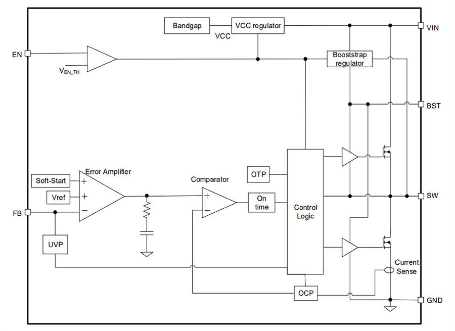 Block Diagram - Renesas Electronics RAA211320 Integrated Switching Buck Regulator