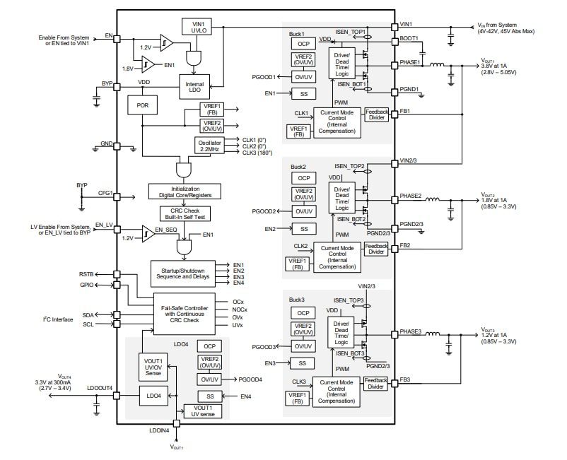 Block Diagram - Renesas Electronics RAA271082 Automotive PMICs