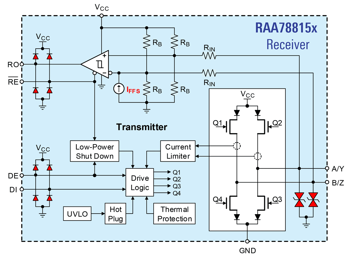 Block Diagram - Renesas Electronics RAA78815x 5V RS-485/422 Transceivers