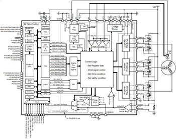 Block Diagram - Renesas Electronics RAJ30610x Motor Control ICs