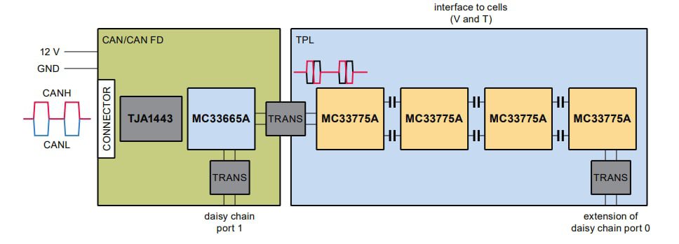 Block Diagram - NXP Semiconductors RD33775ACNCEVB Evaluation Board Block Diagram - NXP Semiconductors RD33775ACNCEVB Evaluation Board