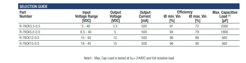 Chart - RECOM Power R-78CK-0.5 DC/DC Converters