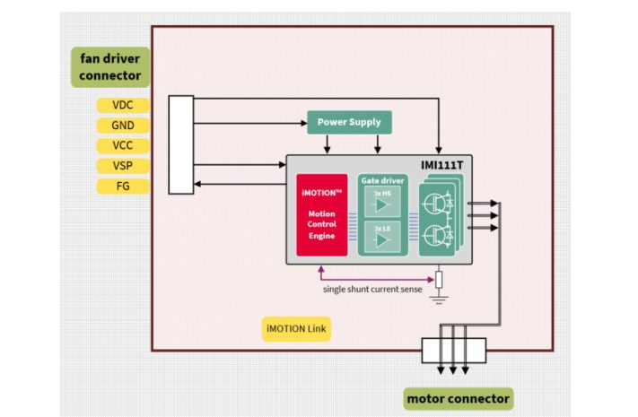 Block Diagram - Infineon Technologies REF-MHA50WIMI111T Reference Design Kit
