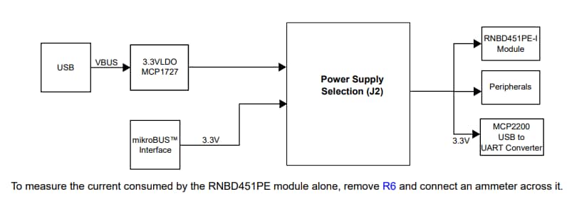 Microchip Technology RNBD451 Add On Board