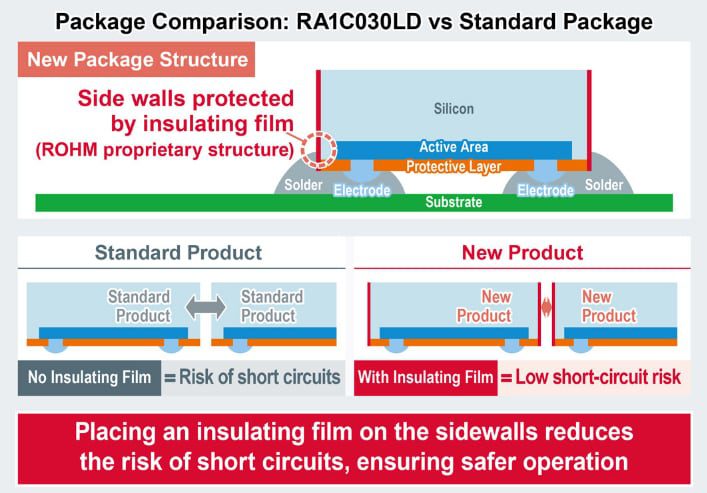ROHM Semiconductor RA1C030LD WLCSP MOSFET