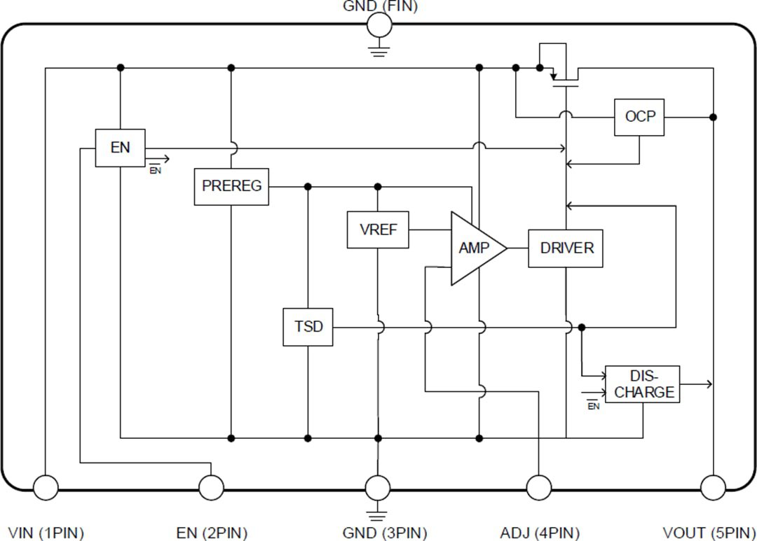 Block Diagram - ROHM Semiconductor BD800M5Wxxx-C Low Dropout (LDO) Regulators