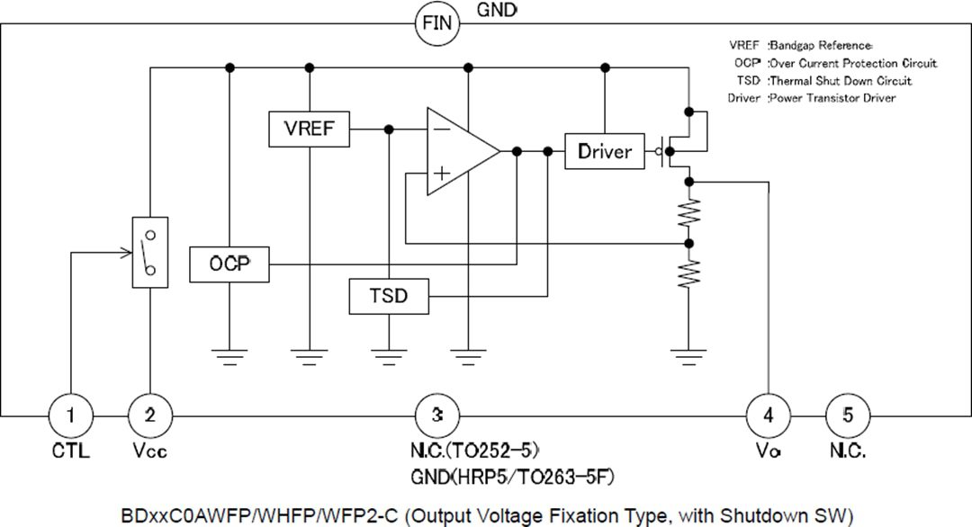 Block Diagram - ROHM Semiconductor BDxxC0A-C & BDxxC0AW-C Automotive LDO Regulators