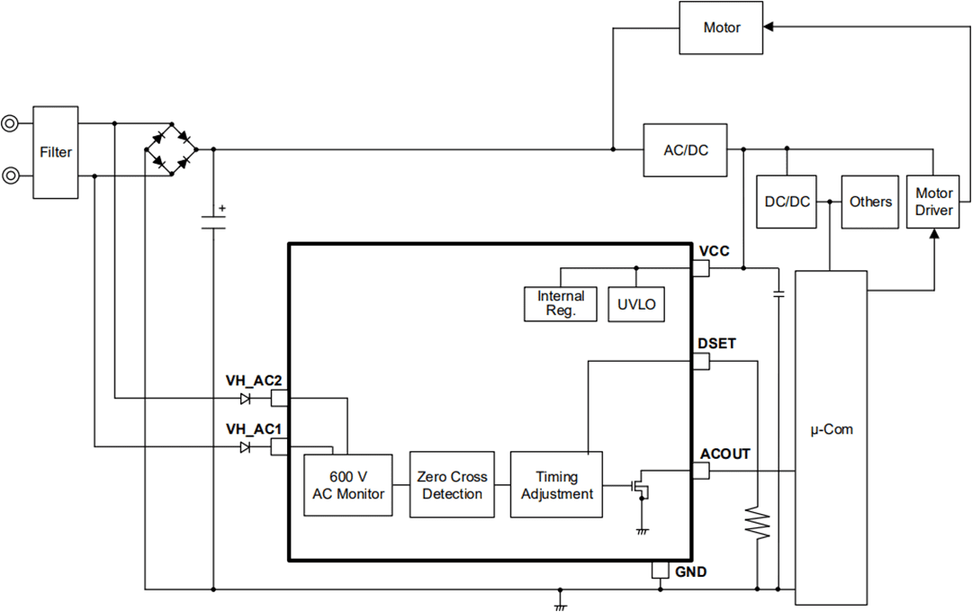 Block Diagram - ROHM Semiconductor BM1ZxxxFJ AC Voltage Zero Cross Detection ICs
