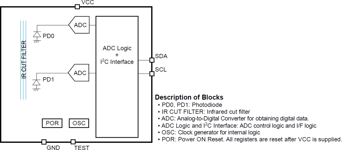 Block Diagram - ROHM Semiconductor BU27030NUC Ambient Light Sensor
