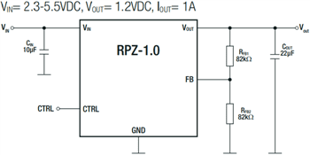 RECOM Power RPL & RPZ Power Modules RECOM Power RPL & RPZ Power Modules