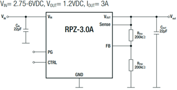 RECOM Power RPL & RPZ Power Modules RECOM Power RPL & RPZ Power Modules