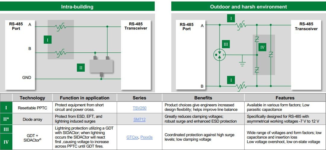 Littelfuse General Port Protection Solutions