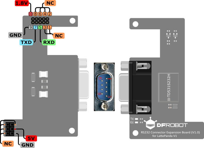 DFRobot RS232 Connector Expansion Shield for LattePanda V1