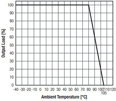 RECOM Power RS3K-Z 3W Single-Output DC/DC Converters
