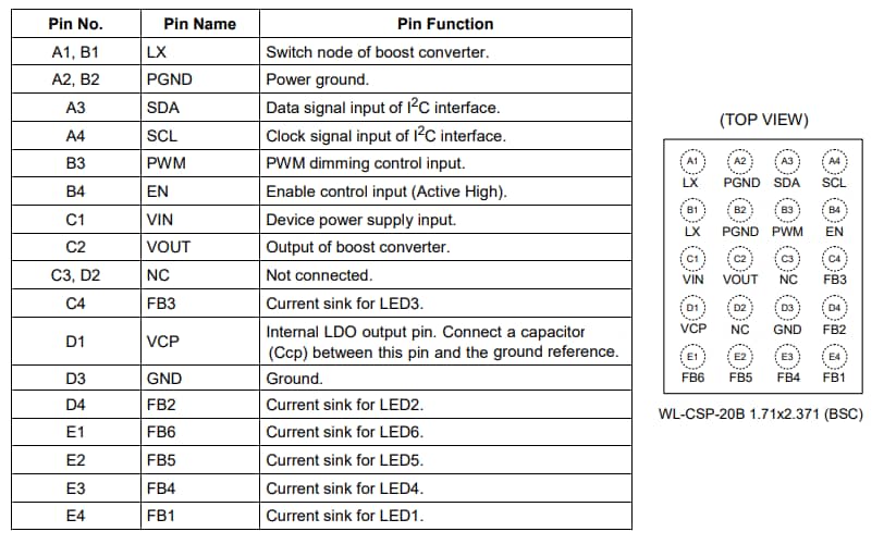 Richtek RT4539 36V High Efficiency Boost Converter Richtek RT4539 36V High Efficiency Boost Converter