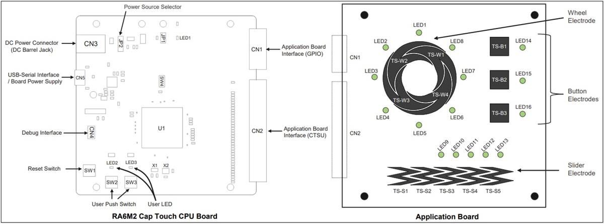 Renesas Electronics RTK0EG0021S01001BJ Evaluation System for RA6M2