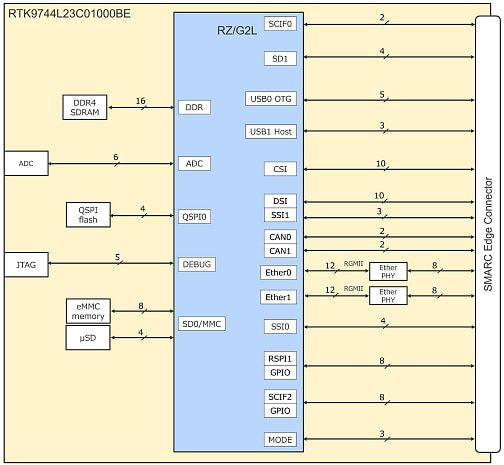 Block Diagram - Renesas Electronics RZ/V2L SMARC PMIC Kit
