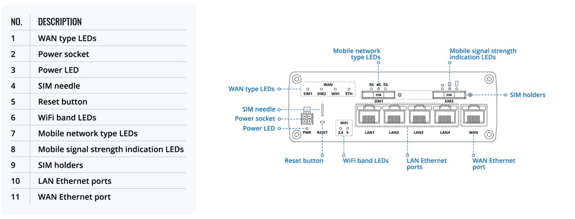 Teltonika RUTX50 Industrial 5G Router