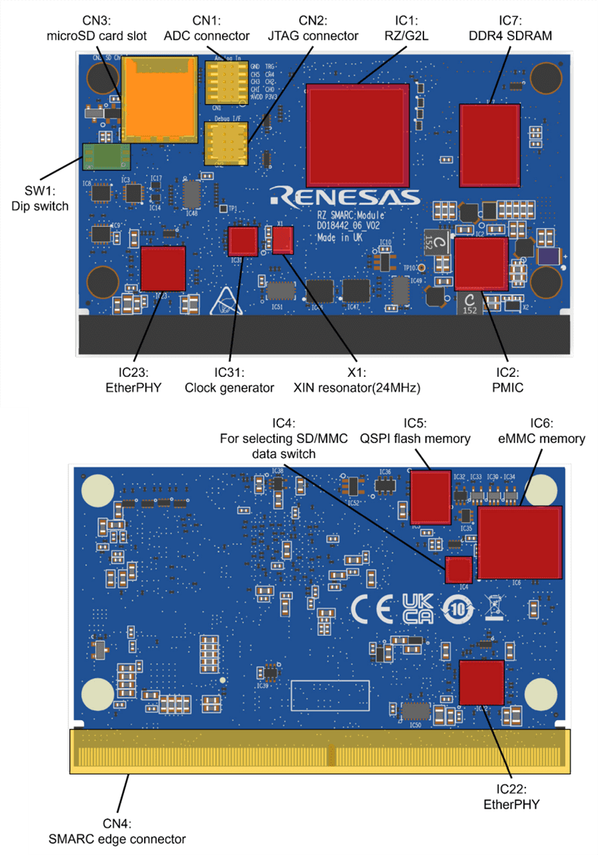 Renesas Electronics RZ/G2L & RZ/G2LC Evaluation Board Kits Renesas Electronics RZ/G2L & RZ/G2LC Evaluation Board Kits