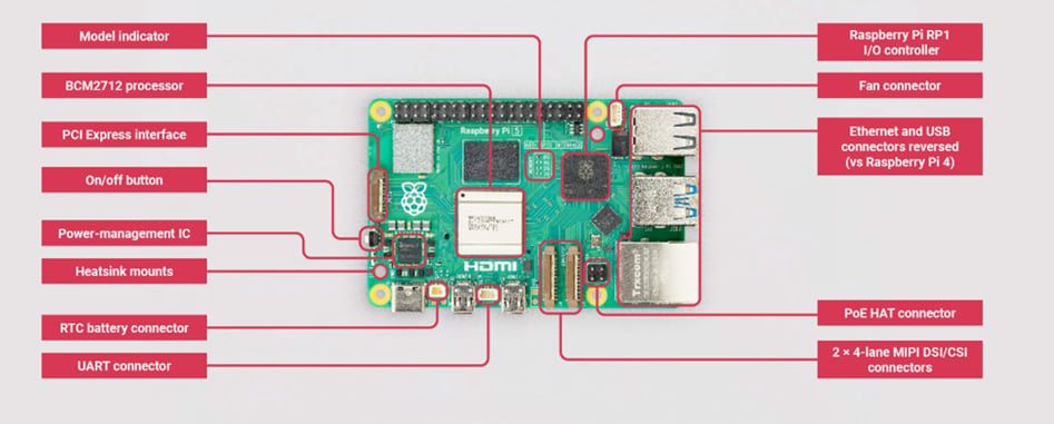 Raspberry Pi 5 Single Board Computer