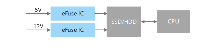 Block Diagram - Toshiba Surveillance Camera Solutions