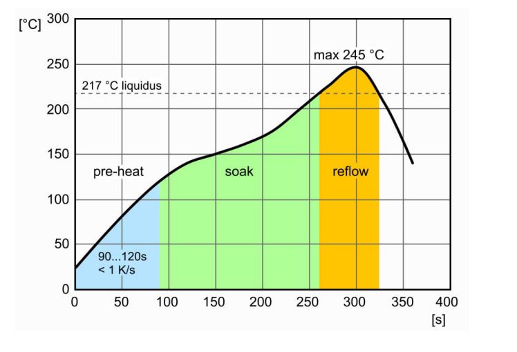 Performance Graph - Broadcom AFBR-S4N66P024M 2×1 NUV-MT Photomultiplier Array