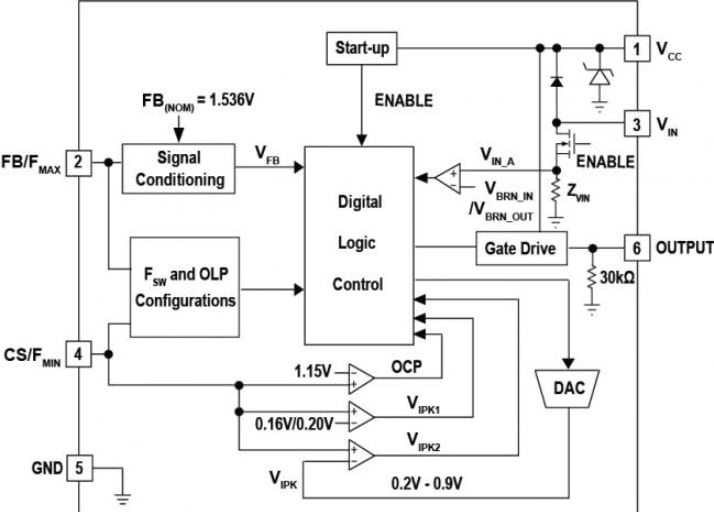 Block Diagram - Renesas Electronics iW3627 Digital Offline PWM Controllers