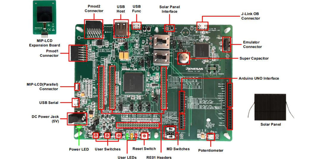 Renesas Electronics EK-RE01 Evaluation Kits