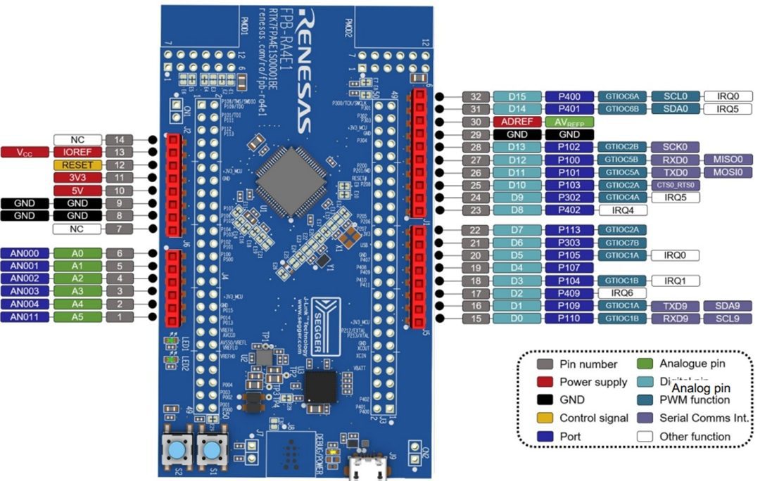 Renesas Electronics FPB-RA4E1 Fast Prototyping Board Renesas Electronics FPB-RA4E1 Fast Prototyping Board
