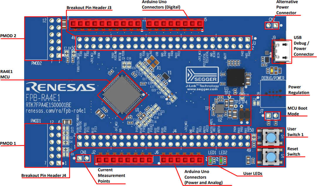 Renesas Electronics FPB-RA4E1 Fast Prototyping Board