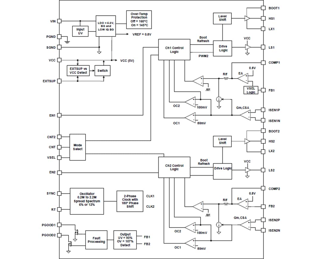 Block Diagram - Renesas Electronics ISL78263 Cold Crank Boost & Buck Controller Block Diagram - Renesas Electronics ISL78263 Cold Crank Boost & Buck Controller