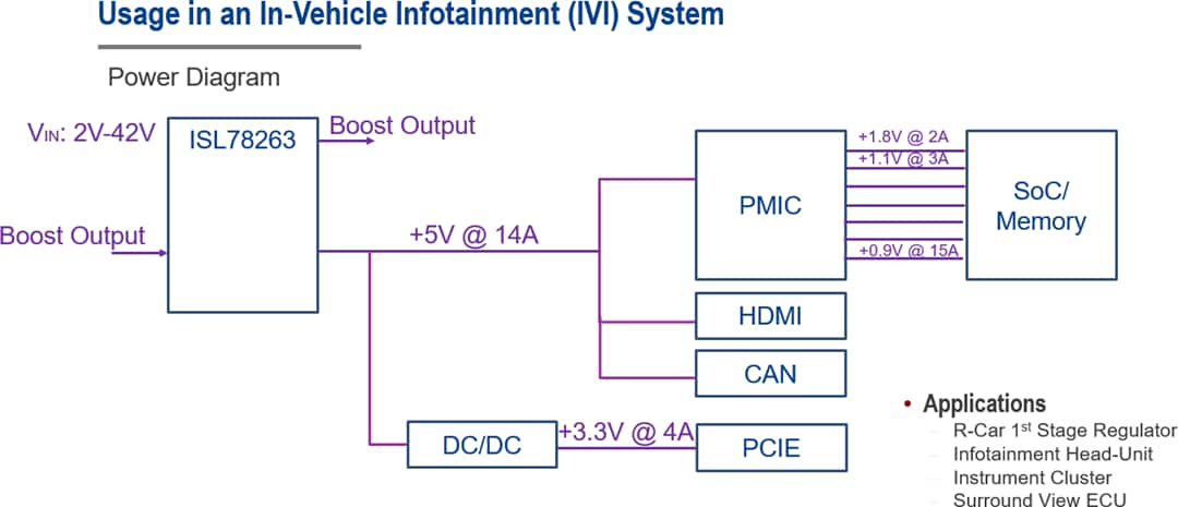 Application Circuit Diagram - Renesas Electronics ISL78263 Cold Crank Boost & Buck Controller Application Circuit Diagram - Renesas Electronics ISL78263 Cold Crank Boost & Buck Controller