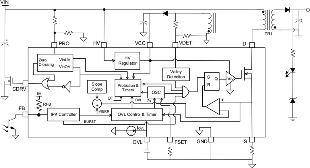 Block Diagram - Renesas Electronics RAA223181 900V Off-Line Flyback Regulator
