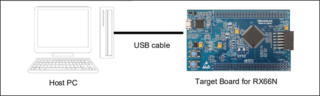 Renesas Electronics RX66N Target Board (RTK5RX66N0C00000BJ) Renesas Electronics RX66N Target Board (RTK5RX66N0C00000BJ)