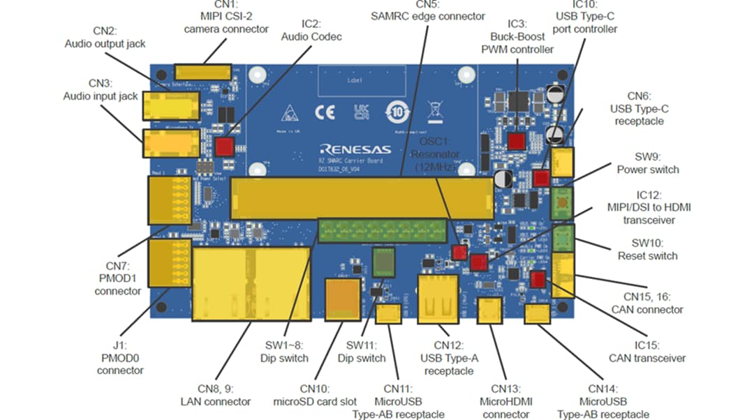 Mechanical Drawing - Renesas Electronics RZ/Five Evaluation Board Kit