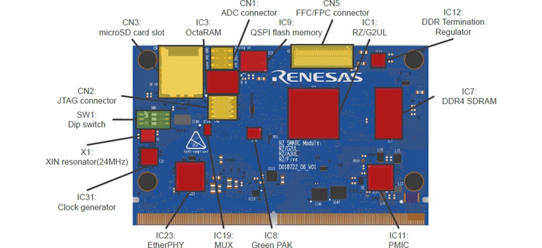 Renesas Electronics RZ/A3UL Evaluation Kit