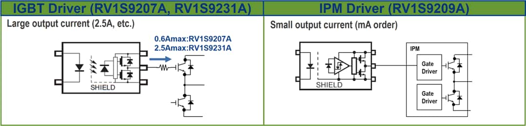Application Circuit Diagram - Renesas Electronics RV1S92xxA IC Photocouplers Application Circuit Diagram - Renesas Electronics RV1S92xxA IC Photocouplers