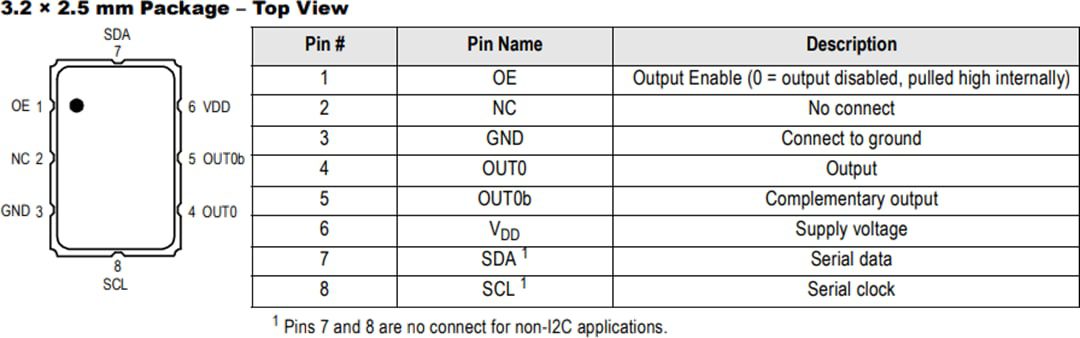 Mechanical Drawing - Renesas Electronics ProXO+ High-Frequency Differential Oscillators