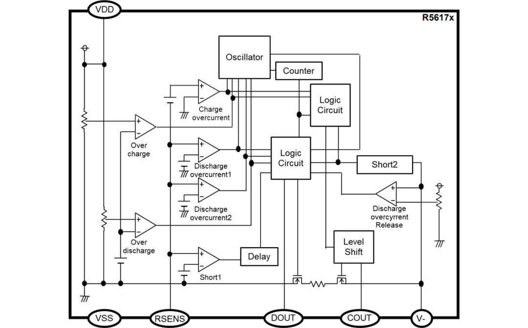 Block Diagram - Nisshinbo R5617 Series Battery Protection ICs