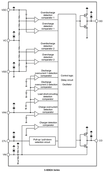 Block Diagram - ABLIC S-82x Battery Protection Supervisory Circuits